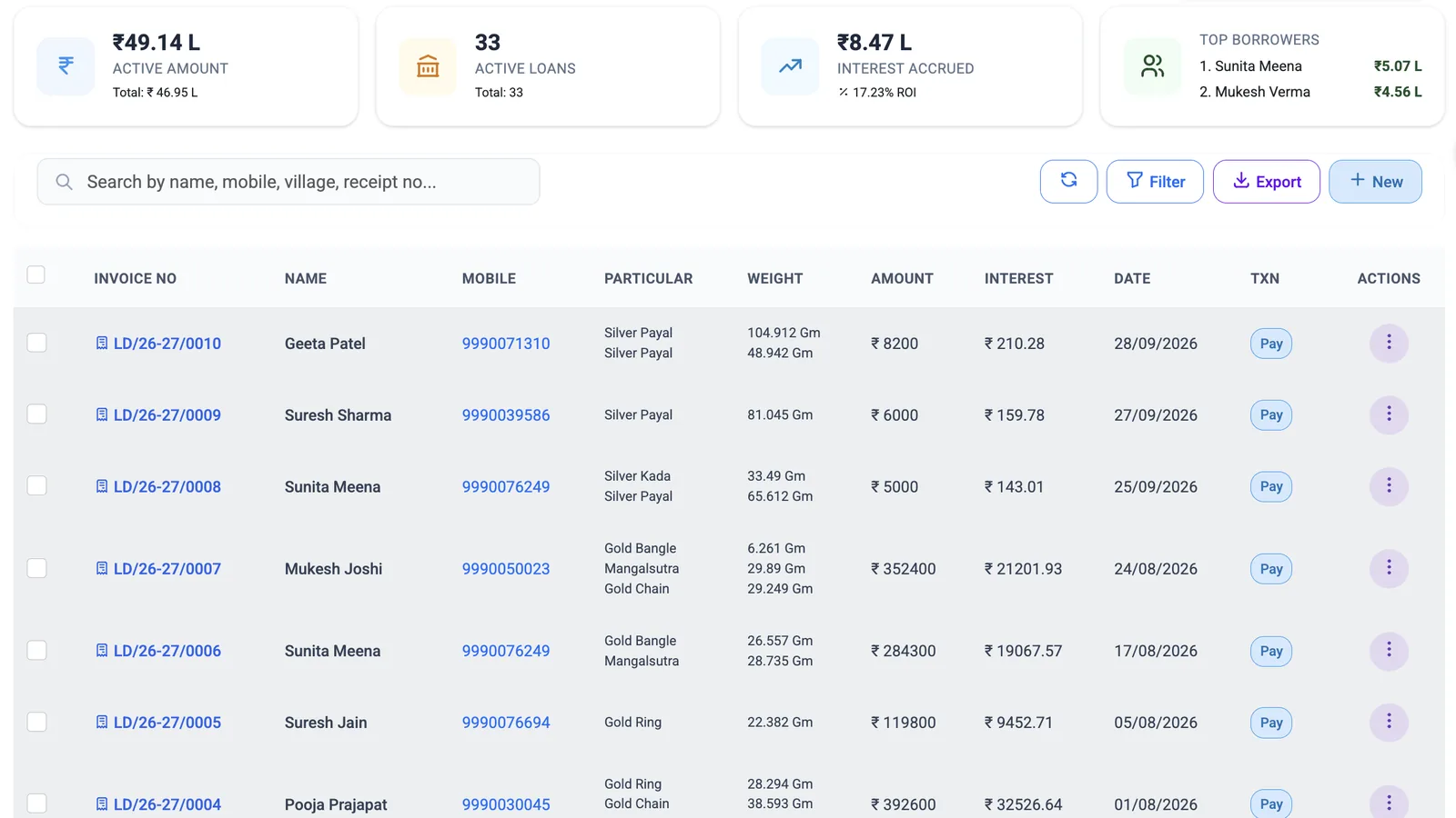 The girvi list: each loan with its items, weight, amount and interest