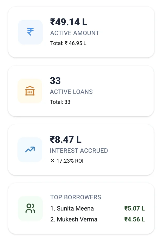 The girvi list's summary: amount out on girvi, active loans, interest accrued and top borrowers