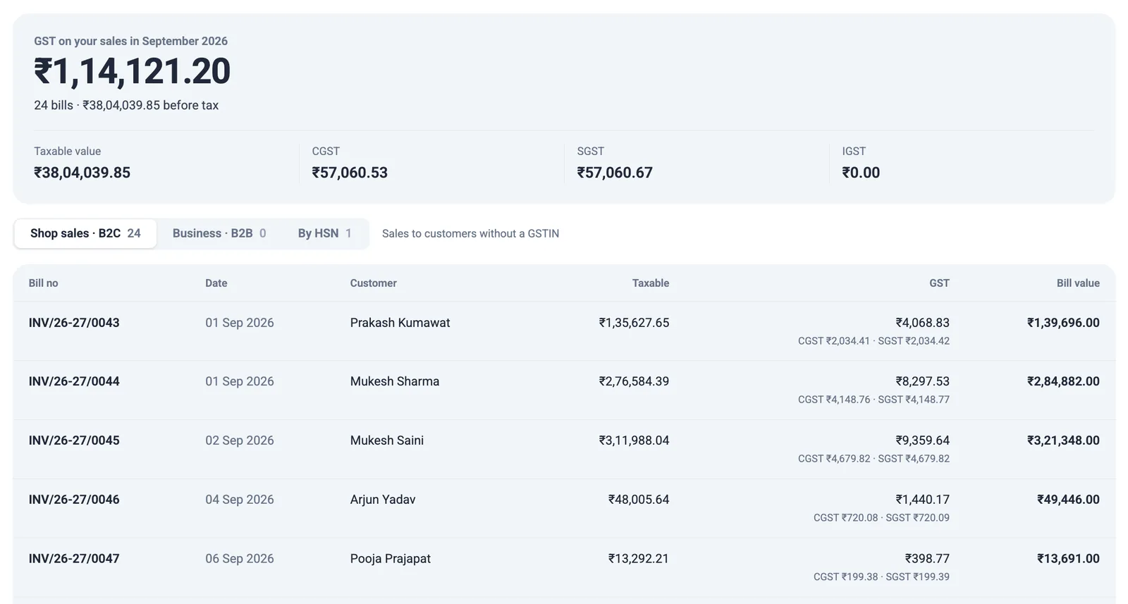 The GSTR-1 screen: GST on the month's sales, then each bill with its taxable value and GST